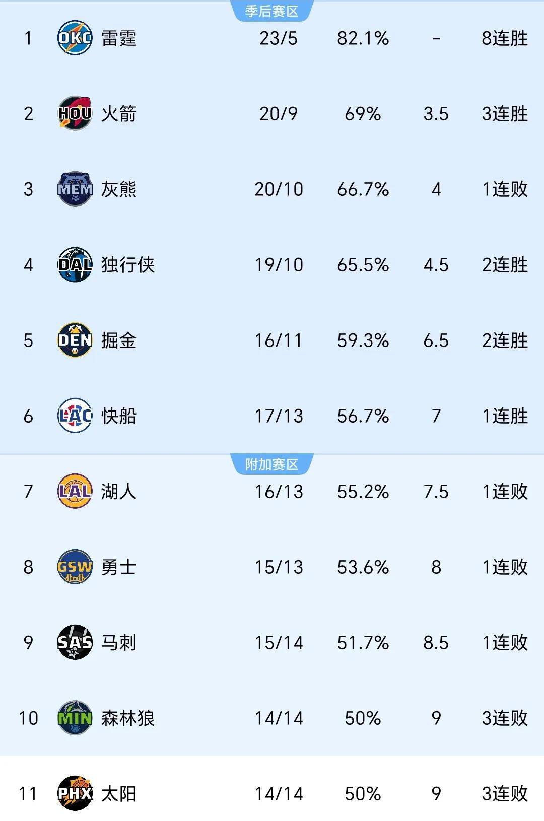 详细阅读:NBA常规赛赛程(nba常规赛赛程安排规则) NBA常规赛赛程(nba常规赛赛程安排规则)